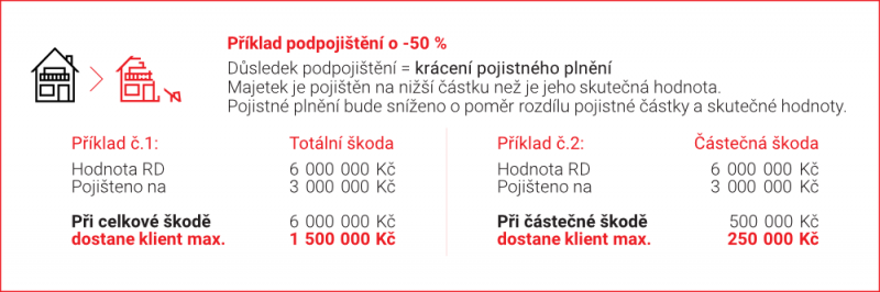 podpojisteni-tabulka-800×266
